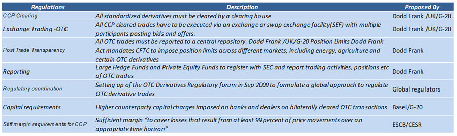 clearing regulations